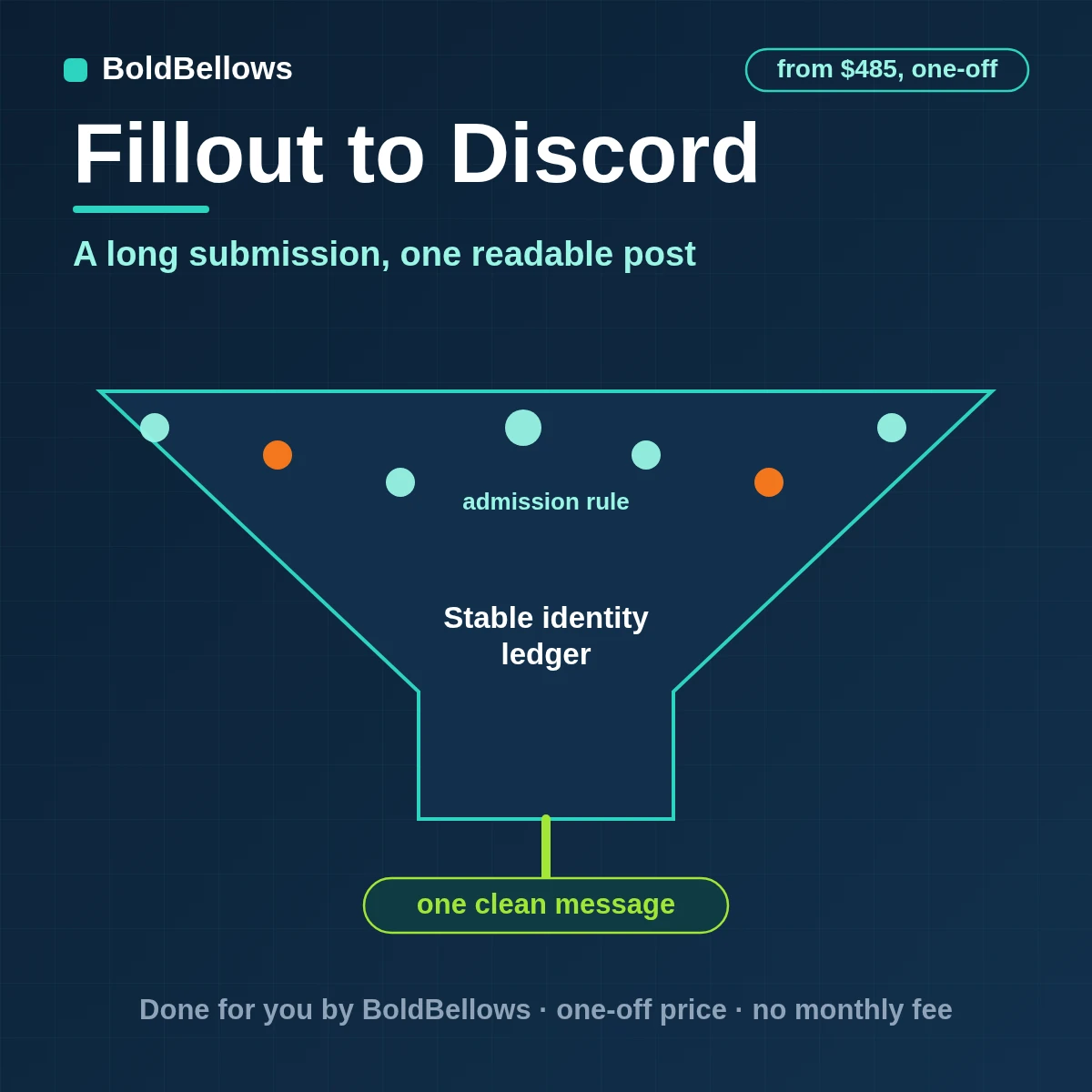 Fillout submission shortened into one readable Discord embed with the submission ID in its footer, produced by BoldBellows