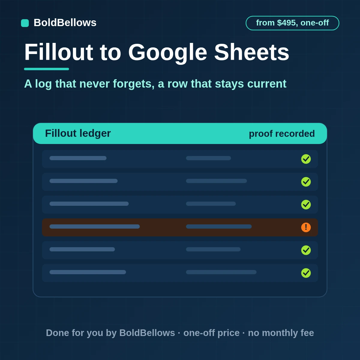 Fillout submissions logged once on an intake tab and kept as one current-state row each in Google Sheets, built by BoldBellows