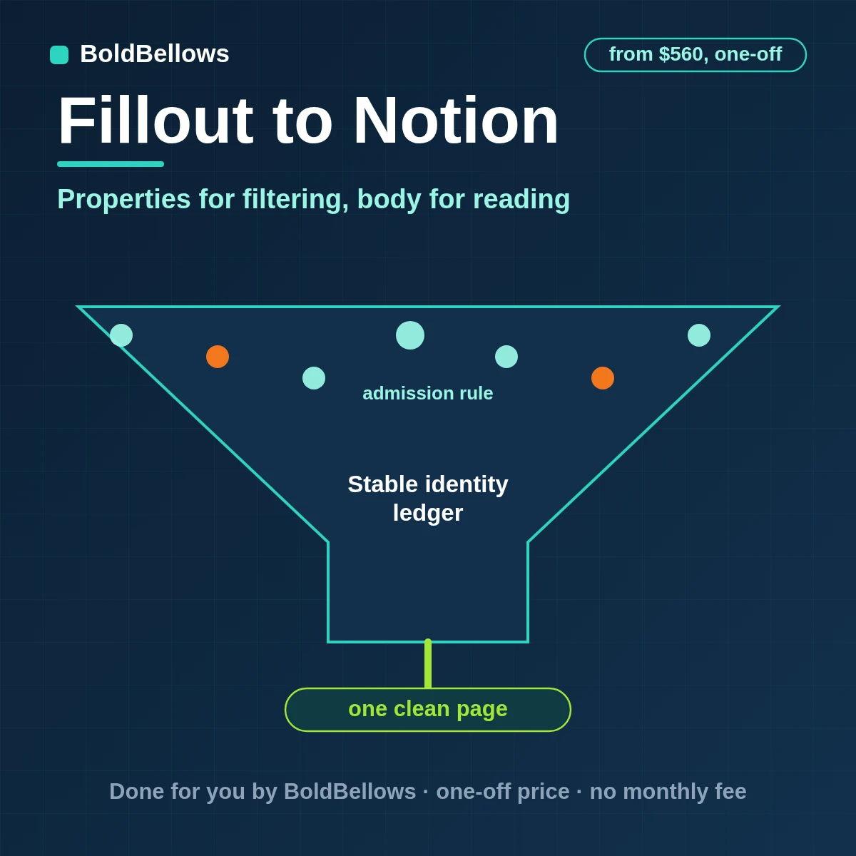 Fillout submission filed in Notion as one typed database page with properties, a readable body and related rows, built by BoldBellows