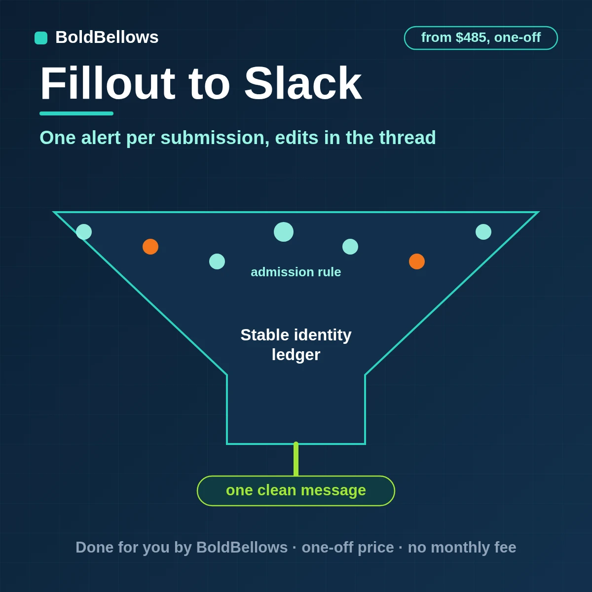 Actionable Fillout submissions posted to Slack once with an owner and severity, then threaded, built by BoldBellows
