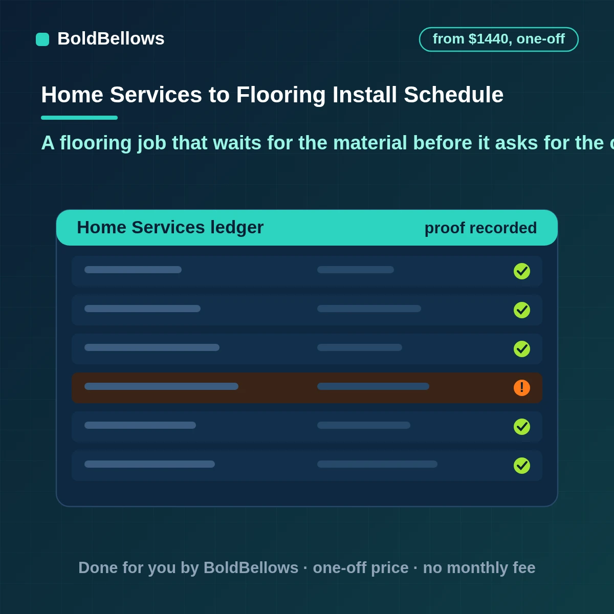 Flooring and carpet service automation that books the measure visit, holds the install until the material arrives and tells the homeowner the install day, built by BoldBellows