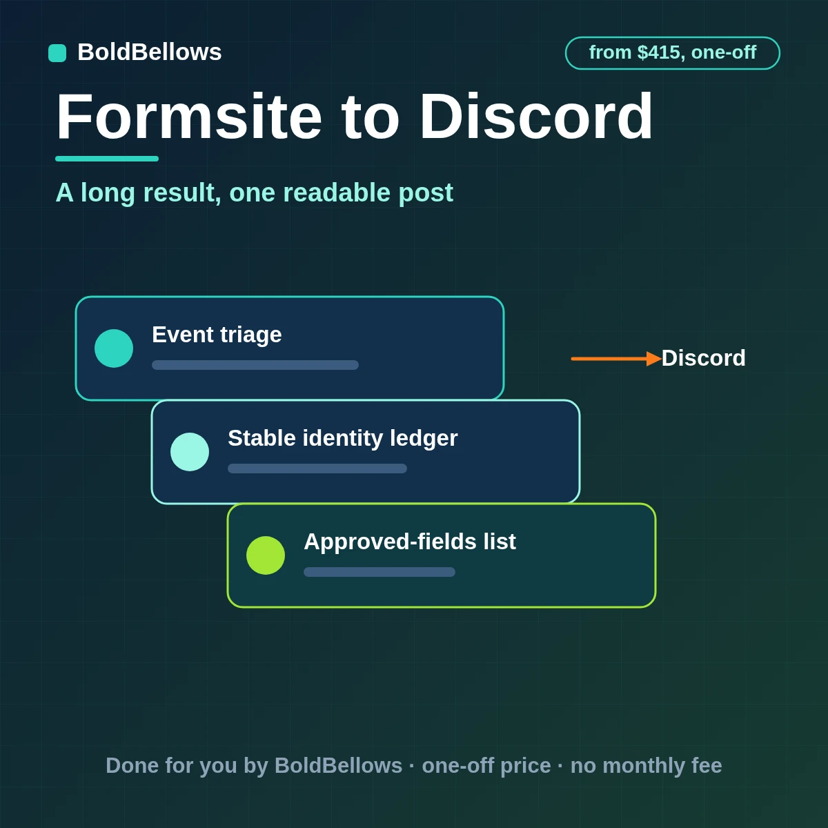 A long completed Formsite result shortened into one readable Discord embed with its result ID in the footer, by BoldBellows
