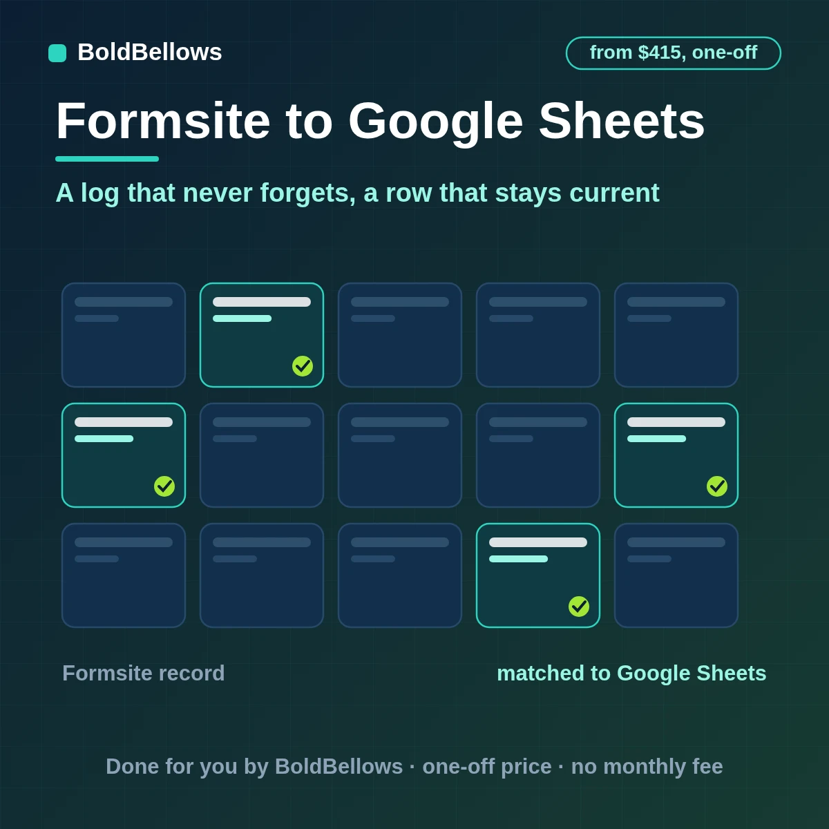 Formsite results logged once on an intake tab and kept as one current-state row each in Google Sheets, by BoldBellows