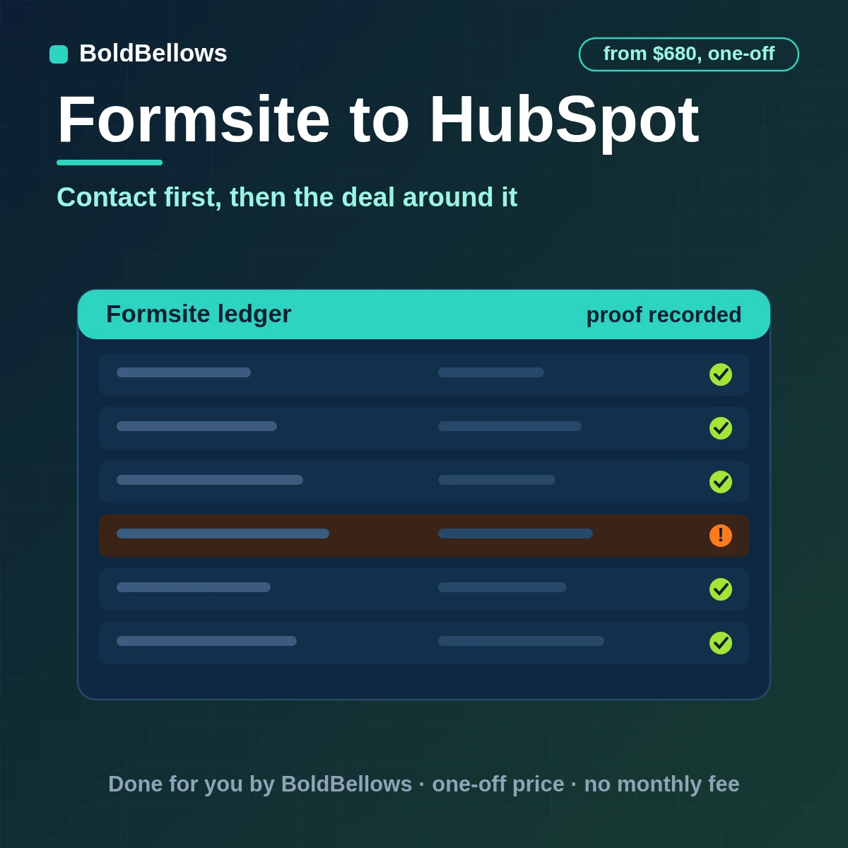 A completed Formsite result written into HubSpot as a contact with company and deal associations resolved first, by BoldBellows