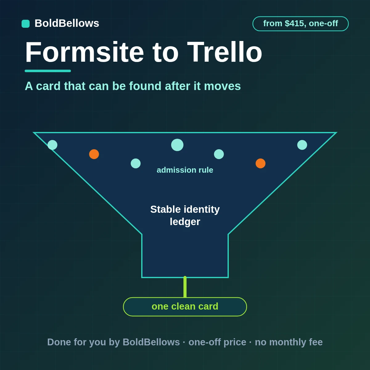 A completed Formsite result created as one Trello card with a checklist, found again by its result ID, by BoldBellows
