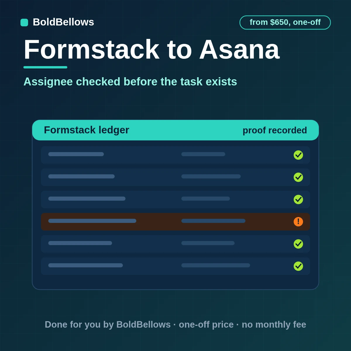 A Formstack request turned into one Asana task with a verified assignee in the correct project, built by BoldBellows