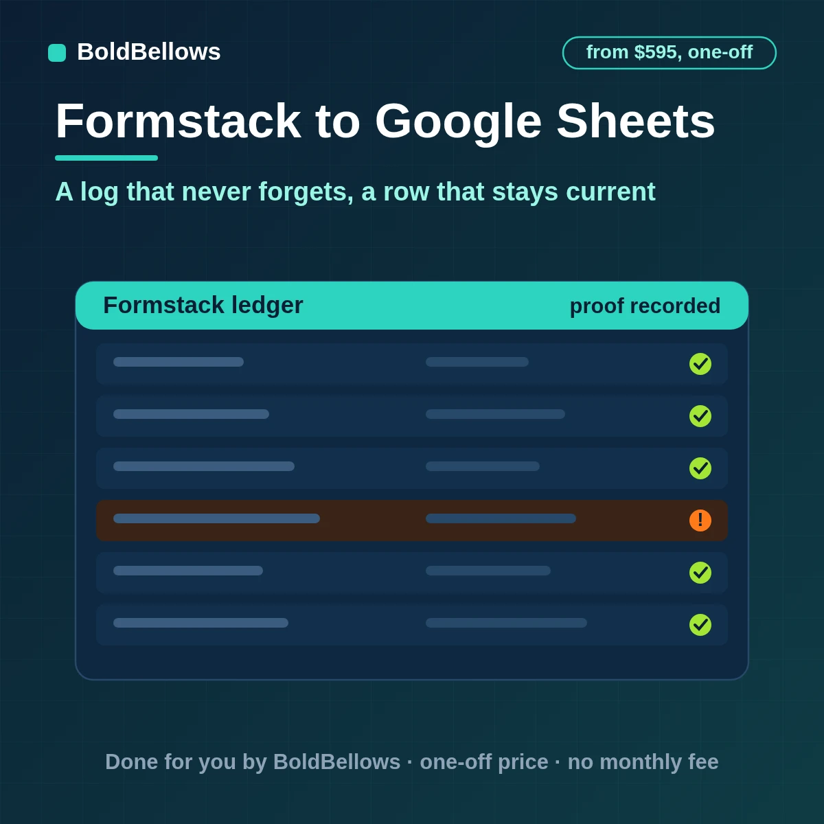 Formstack submissions logged once on an intake tab and kept as one current-state row each in Google Sheets, by BoldBellows