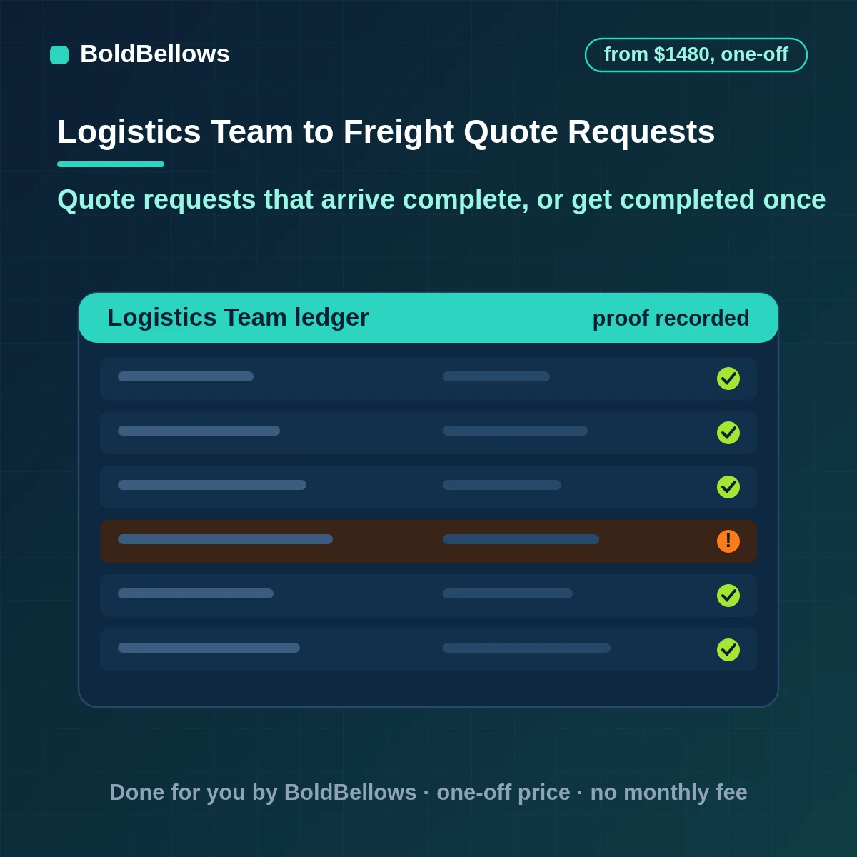 Freight quote request automation extracting details, asking once for gaps and routing complete requests, built by BoldBellows