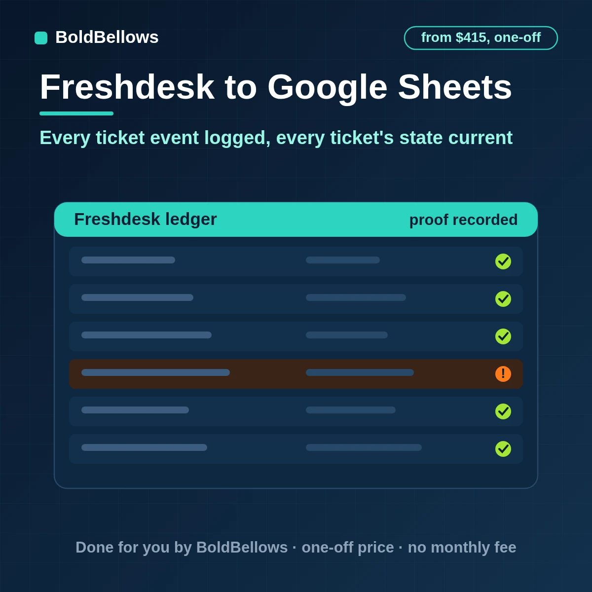 Freshdesk to Google Sheets automation with an append-only events tab and a current-state tab for each ticket, built by BoldBellows