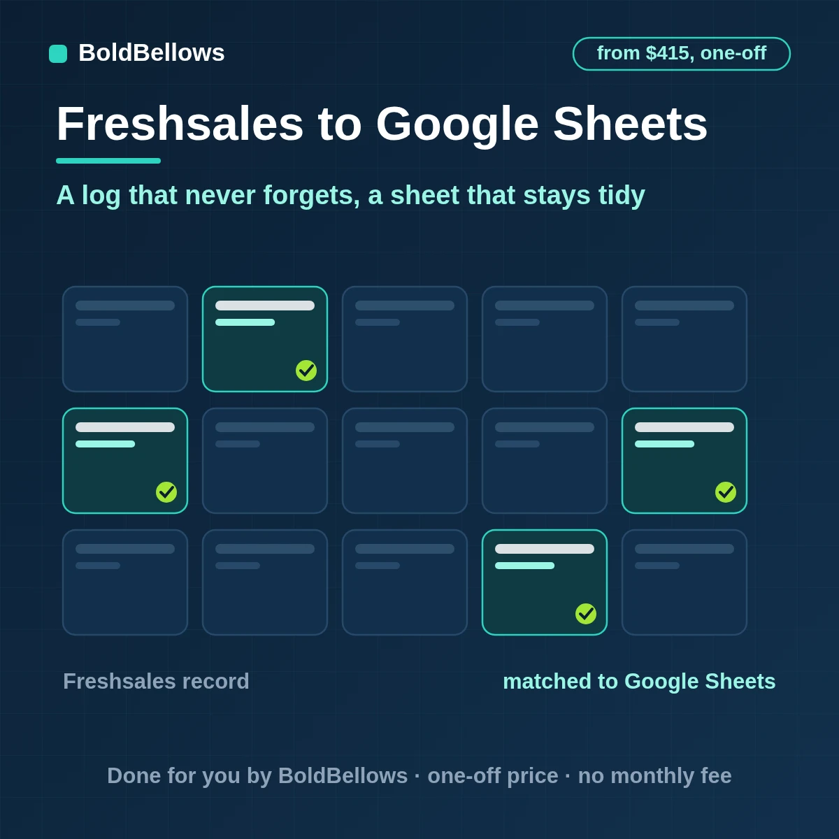 Freshsales to Google Sheets automation by BoldBellows: Freshsales deal changes logged on an intake tab and kept as one current-state row per deal, matched by a source key