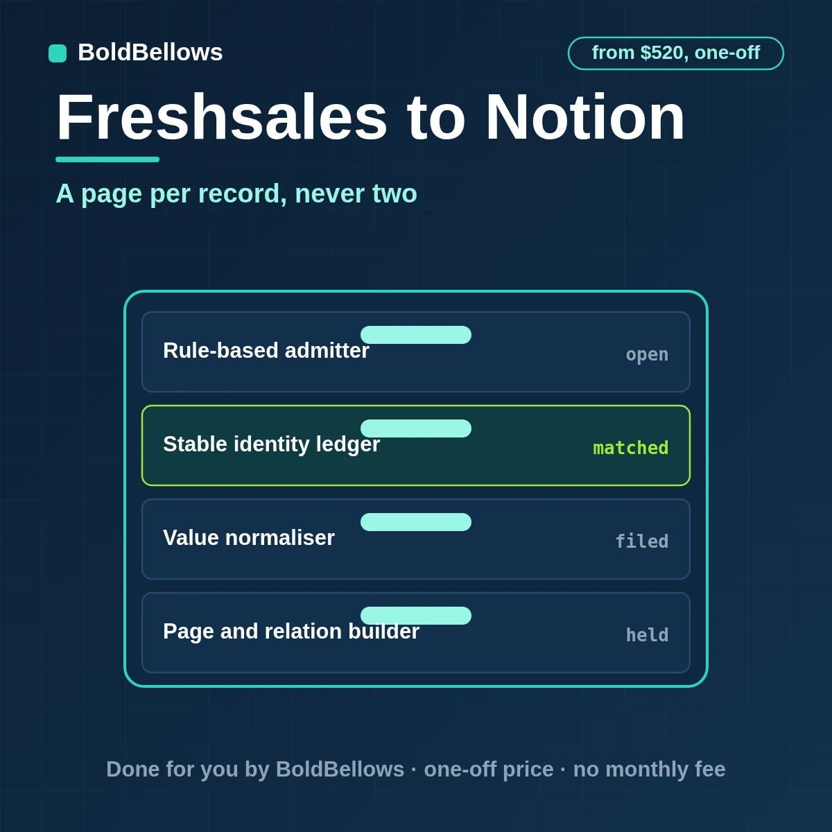 Freshsales to Notion automation by BoldBellows: Freshsales accounts and deals written as typed Notion database pages with relations, matched by a unique source property