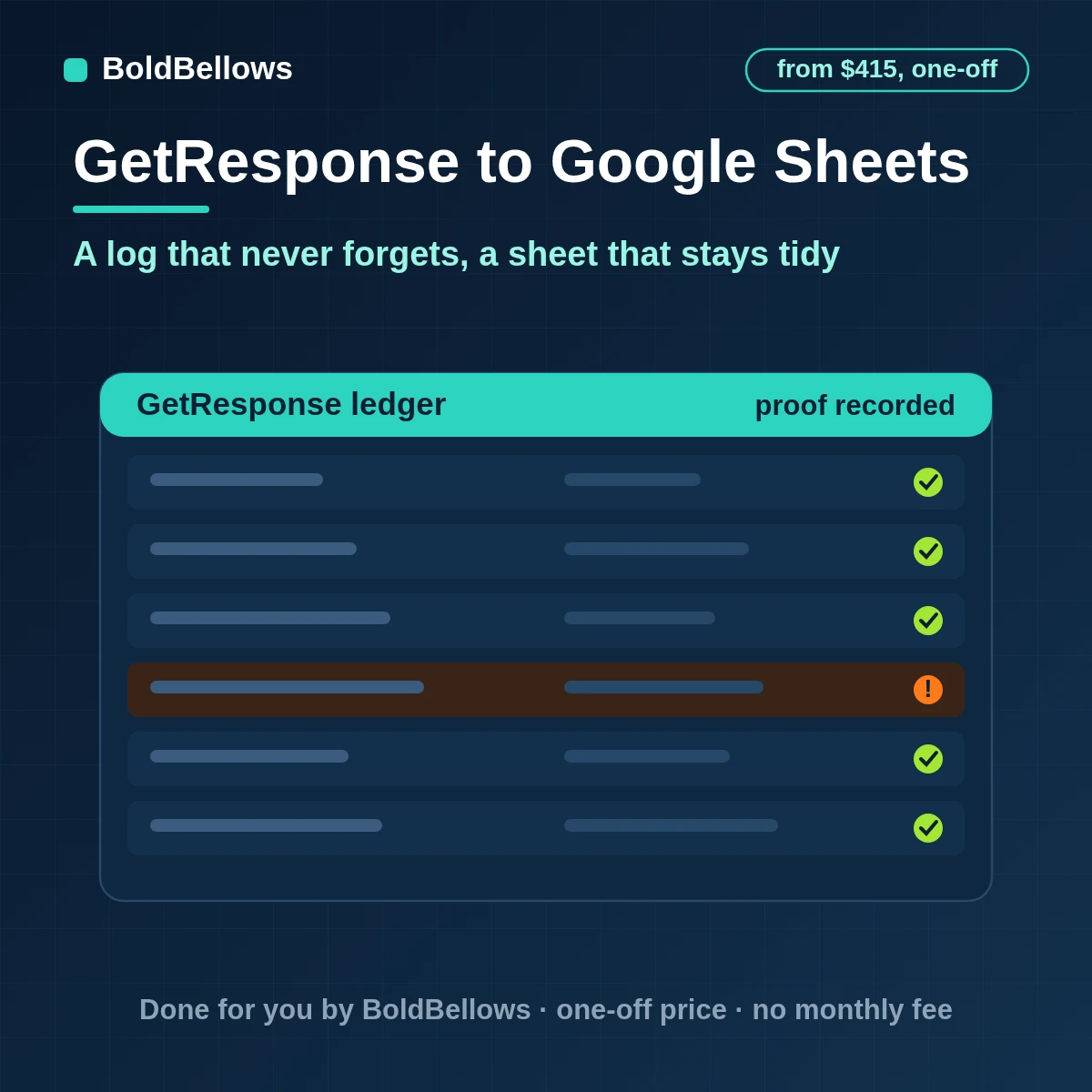 GetResponse contact events written to Google Sheets as a log tab and a current-subscribers tab, built by BoldBellows