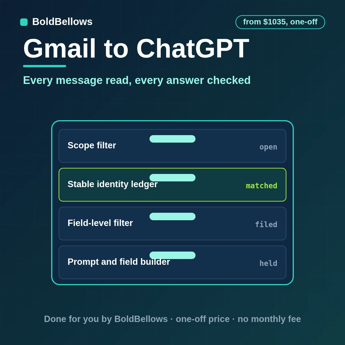 Gmail messages sent to ChatGPT as quoted data with schema-validated classifications, extracted fields and draft replies stored once, built by BoldBellows