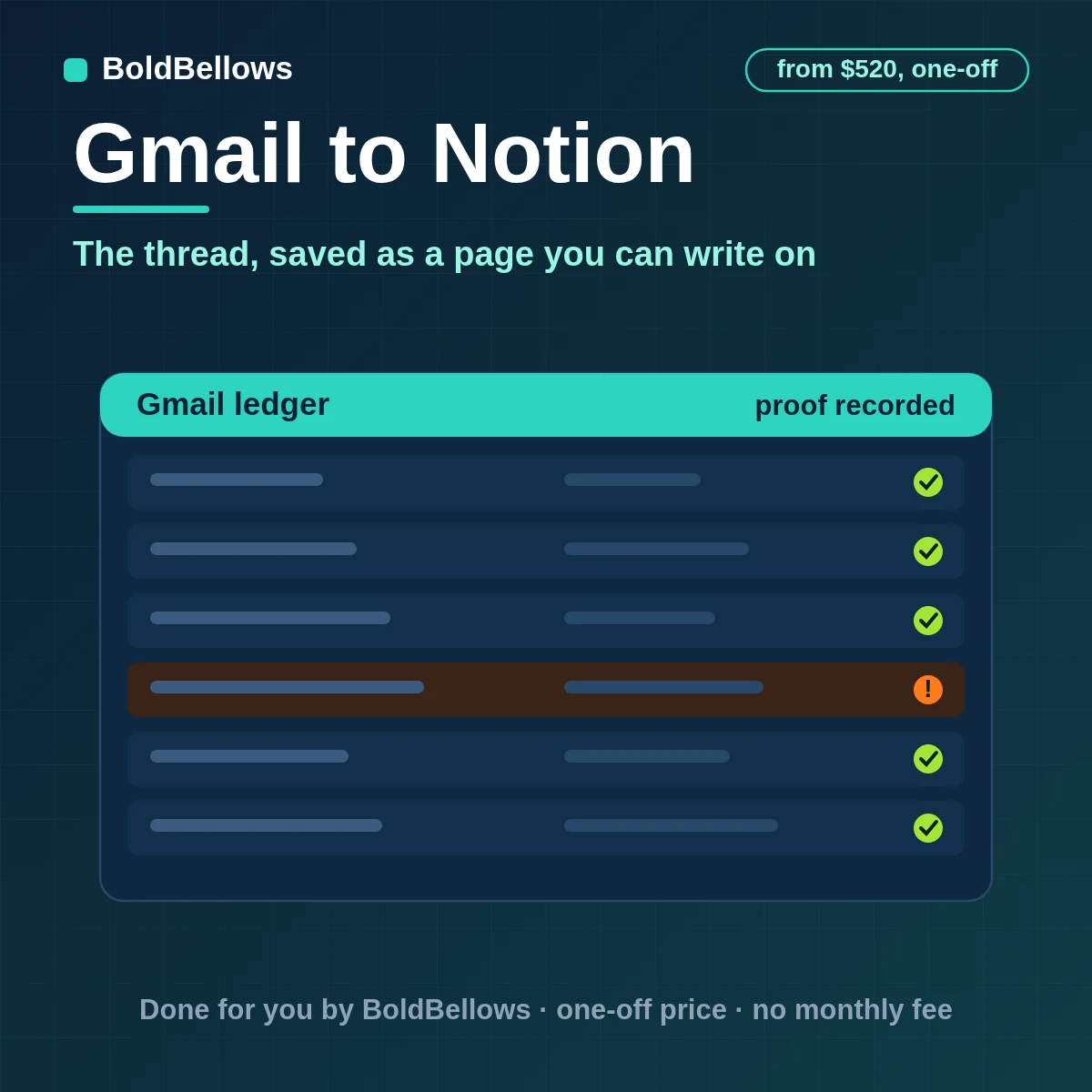 Gmail threads saved as Notion database pages with typed properties and the conversation added in order, built by BoldBellows