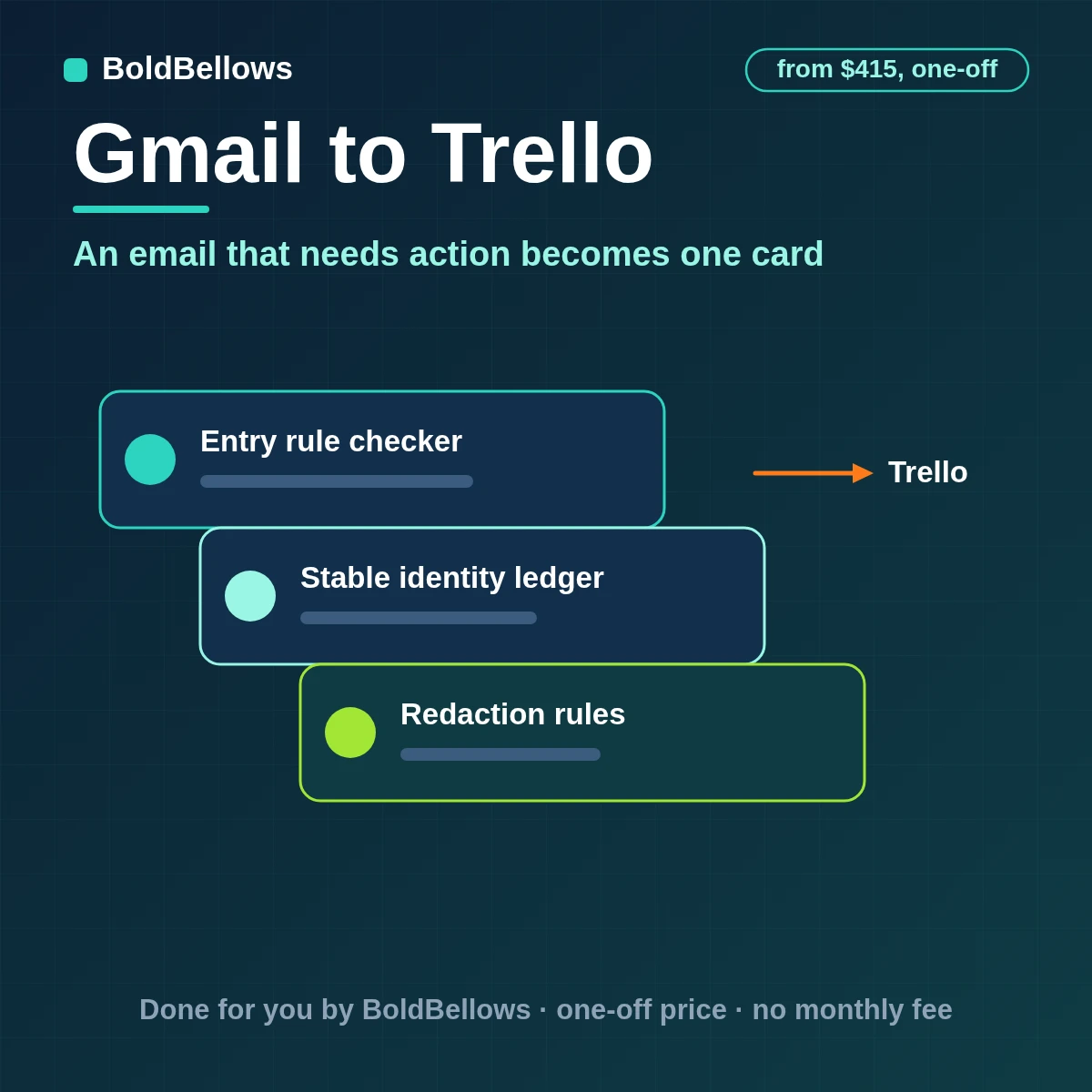 Gmail action emails turned into Trello cards on the right list with replies added as comments, built by BoldBellows