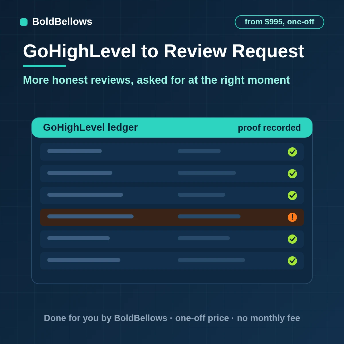 GoHighLevel review request automation that asks every customer once after the job is done links to the review page in one tap sends a single reminder and alerts your team to unhappy customers, built by BoldBellows
