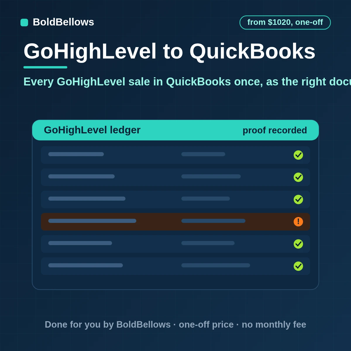 GoHighLevel to QuickBooks automation that matches the customer records a paid sale as a sales receipt and an unpaid one as an invoice keeps items and taxes right and reconciles payments, built by BoldBellows