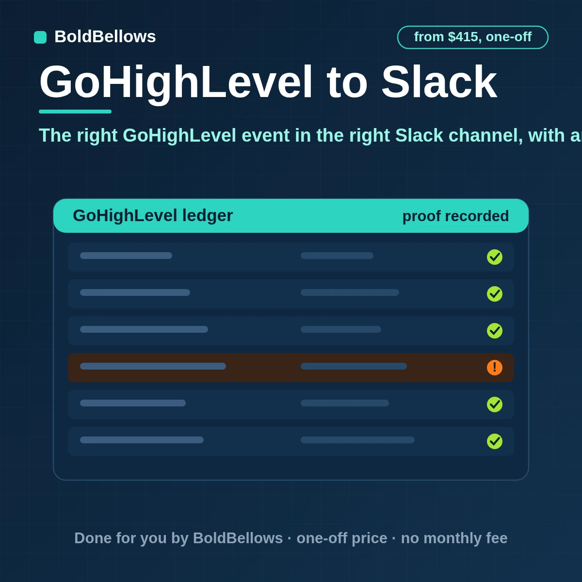 GoHighLevel to Slack automation that posts hot leads bookings wins and failures to the right channel with an owner and a link keeps messages short and threads the follow-up, built by BoldBellows