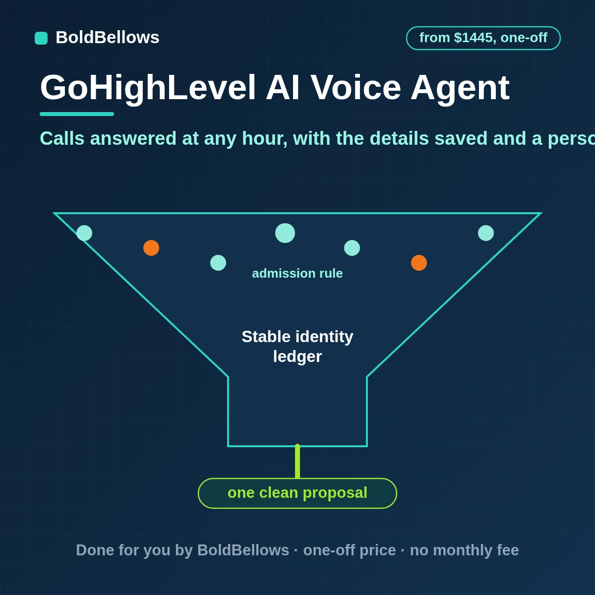 GoHighLevel Voice AI agent automation with a written script connected knowledge booking and transfer actions caller details saved to the contact and every call logged for review, built by BoldBellows