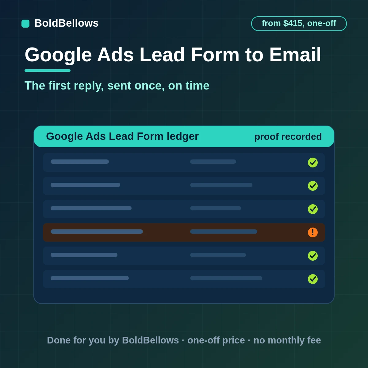 A Google Ads lead form submission answered with one personal reply and an owner alert, proved by a Message-ID, built by BoldBellows