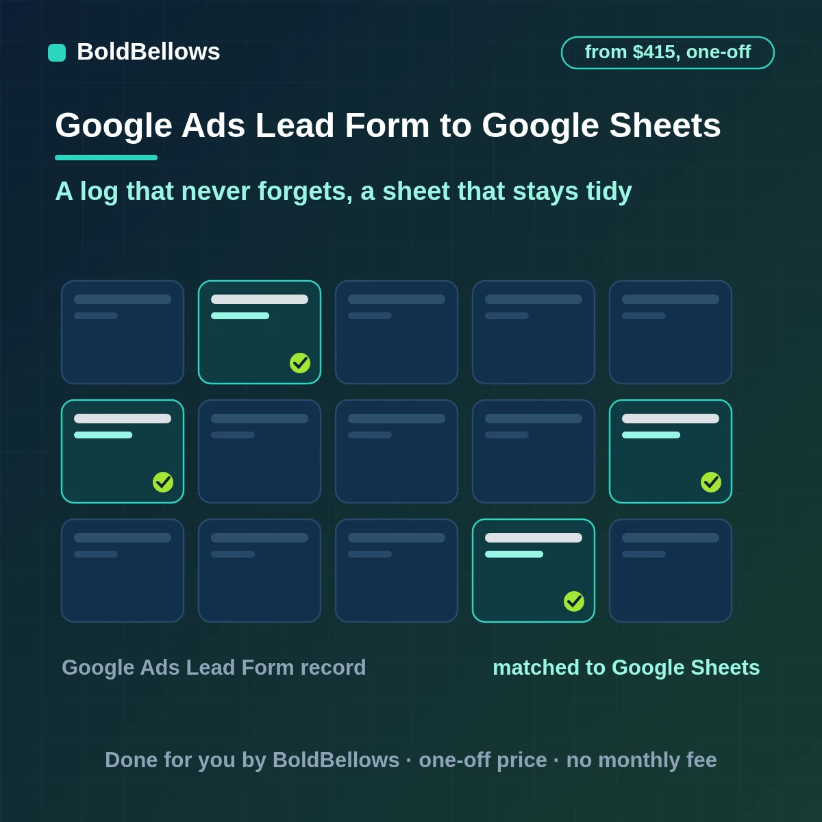 Google Ads lead form submissions written to Google Sheets as a log tab and a current-leads tab, built by BoldBellows