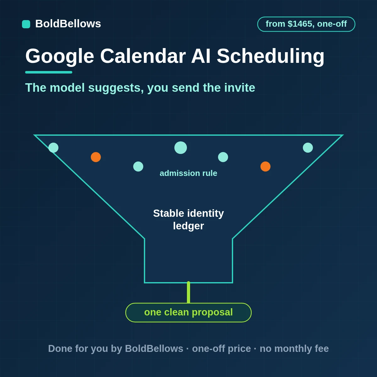 Google Calendar events and free and busy data read by a model that returns validated scheduling and prep proposals with evidence, confidence and a human approval step, built by BoldBellows