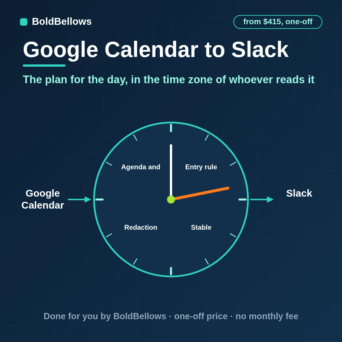 Google Calendar agendas and scheduled reminders posted to Slack channels with times shown in each reader's time zone and updated on moves, built by BoldBellows