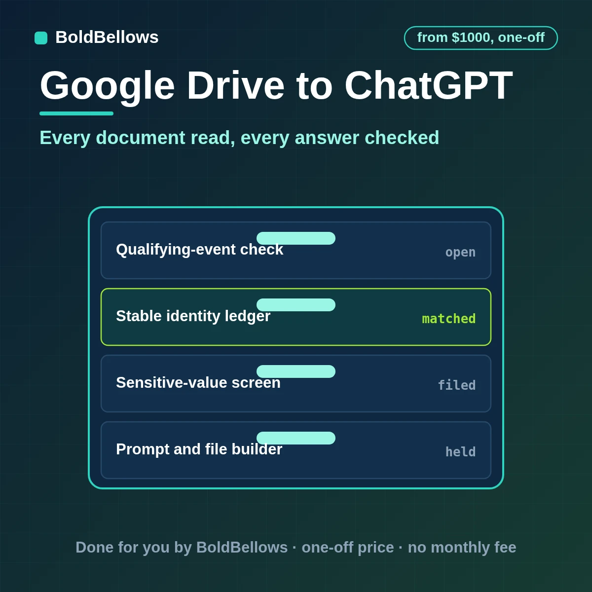 Google Drive documents sent to ChatGPT in checked runs with schema-validated answers stored against the file and revision, built by BoldBellows