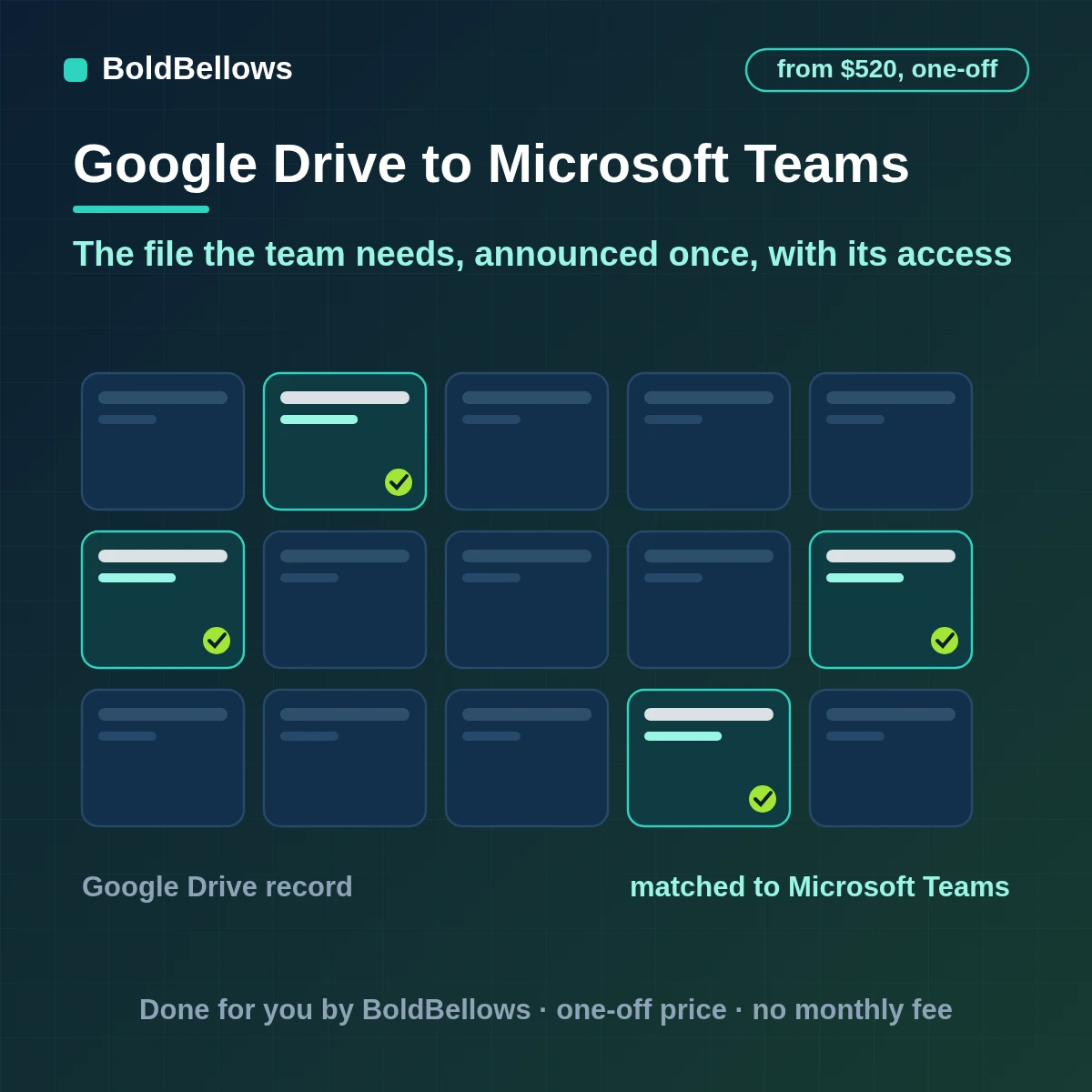 Google Drive files announced in Microsoft Teams channels as single adaptive cards with a link and a note on who can open them, built by BoldBellows