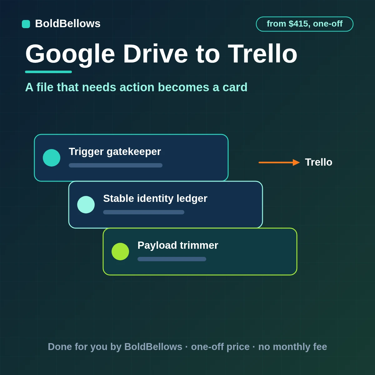 Google Drive files turned into Trello cards with the link attached that move or archive as files change, built by BoldBellows