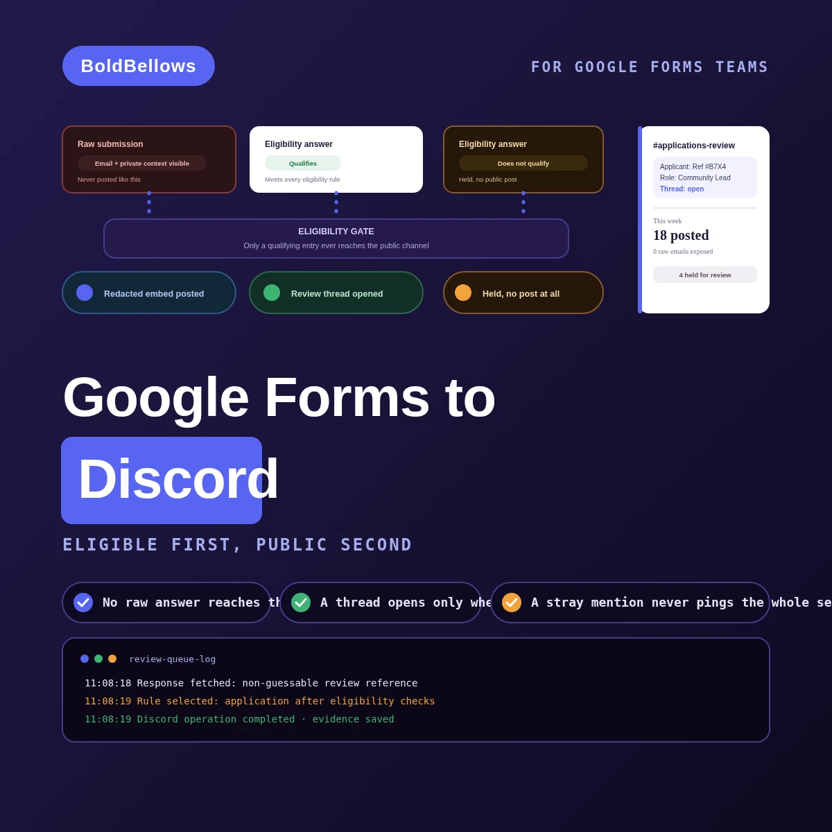 Google Forms to Discord automation by BoldBellows: an eligibility check that runs before anything posts, so a public channel only ever sees a redacted, privacy-safe embed with a thread opened for qualifying entries