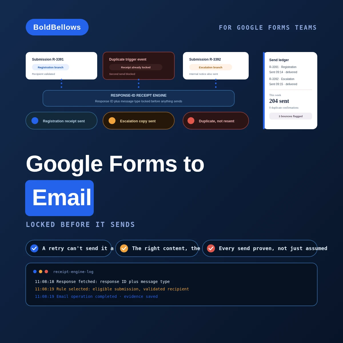 Google Forms to Email automation by BoldBellows: a response-ID receipt engine that locks the response and message type before sending, selects content from the branch a respondent qualified for, and proves exactly which message went out