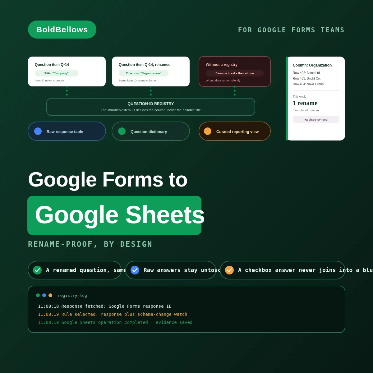 Google Forms to Google Sheets automation by BoldBellows: a question-ID registry that keeps response columns trustworthy even after a question gets renamed or reordered
