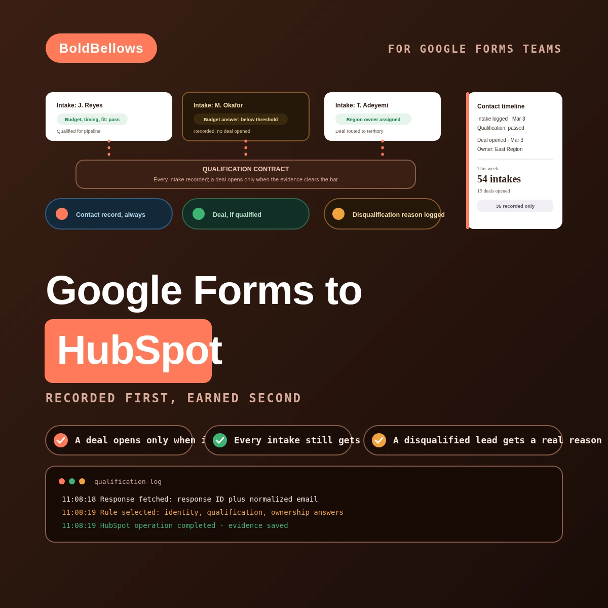 Google Forms to HubSpot automation by BoldBellows: every intake recorded as contact history immediately, with a deal opened only once the submission's answers clear a documented qualification bar