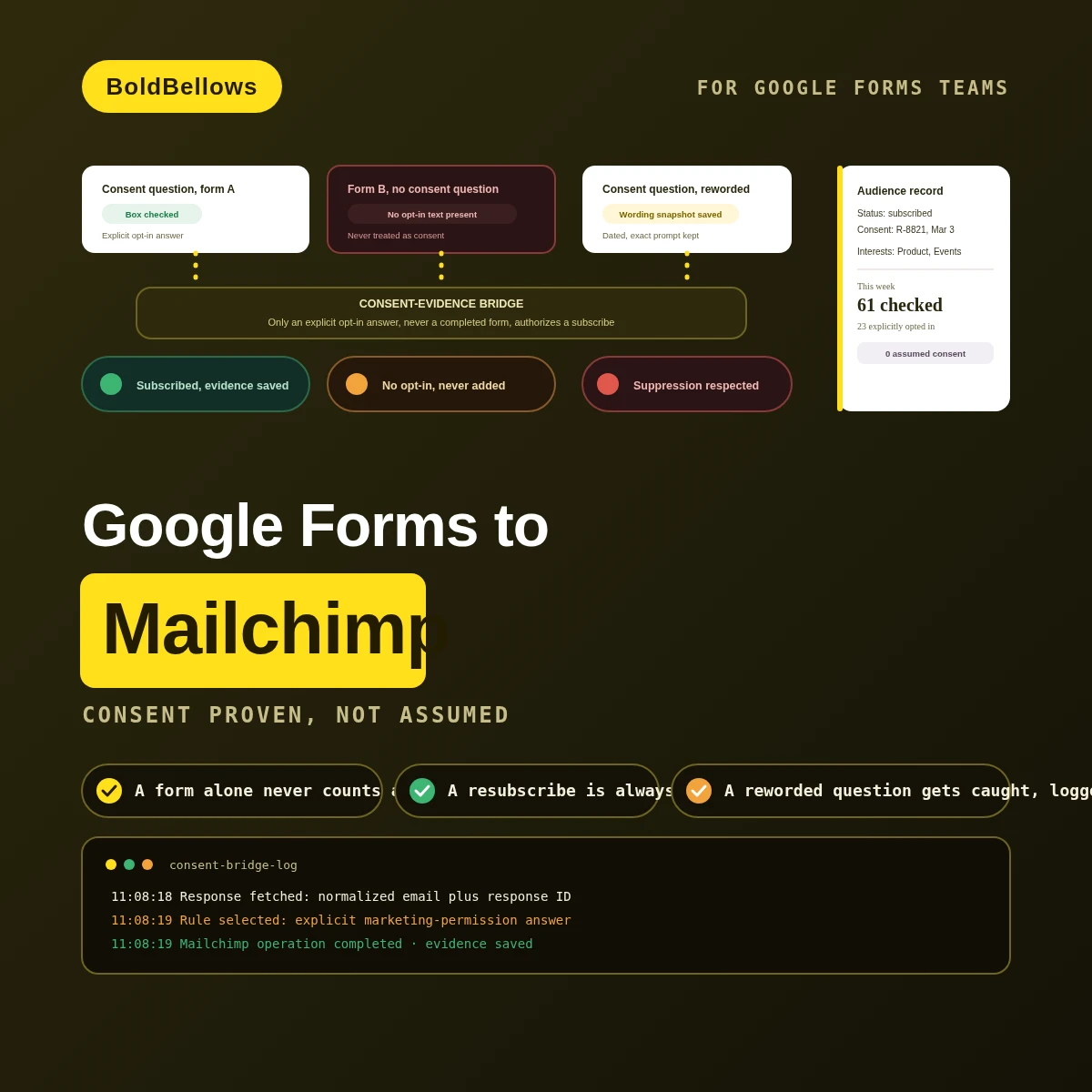 Google Forms to Mailchimp automation by BoldBellows: a consent-evidence bridge that binds the exact permission question and answer to every audience update, so completing a form is never mistaken for newsletter consent