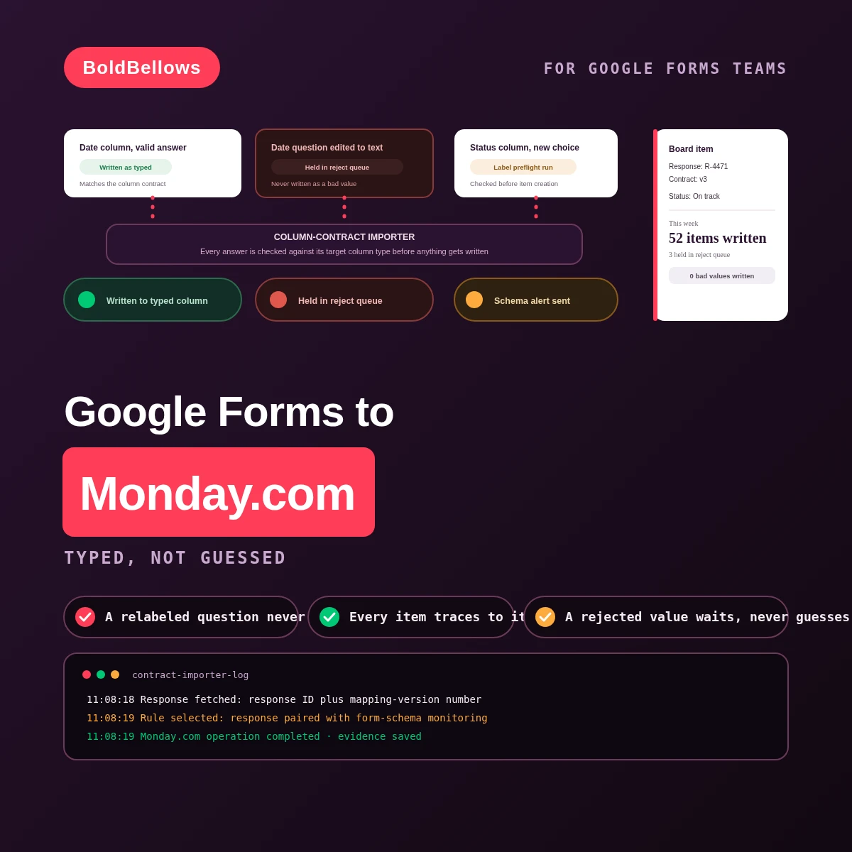 Google Forms to Monday.com automation by BoldBellows: a column-contract importer that checks every answer against its target column type before writing, so an edited question never corrupts a typed board column
