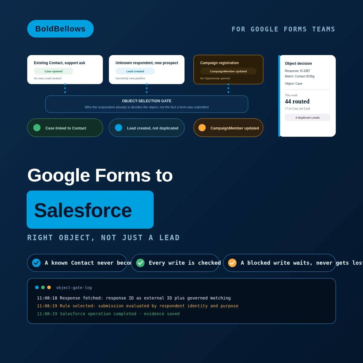 Google Forms to Salesforce automation by BoldBellows: an object-selection gate that decides whether a submission belongs as a Lead, Campaign Member, Case or related custom record before anything writes