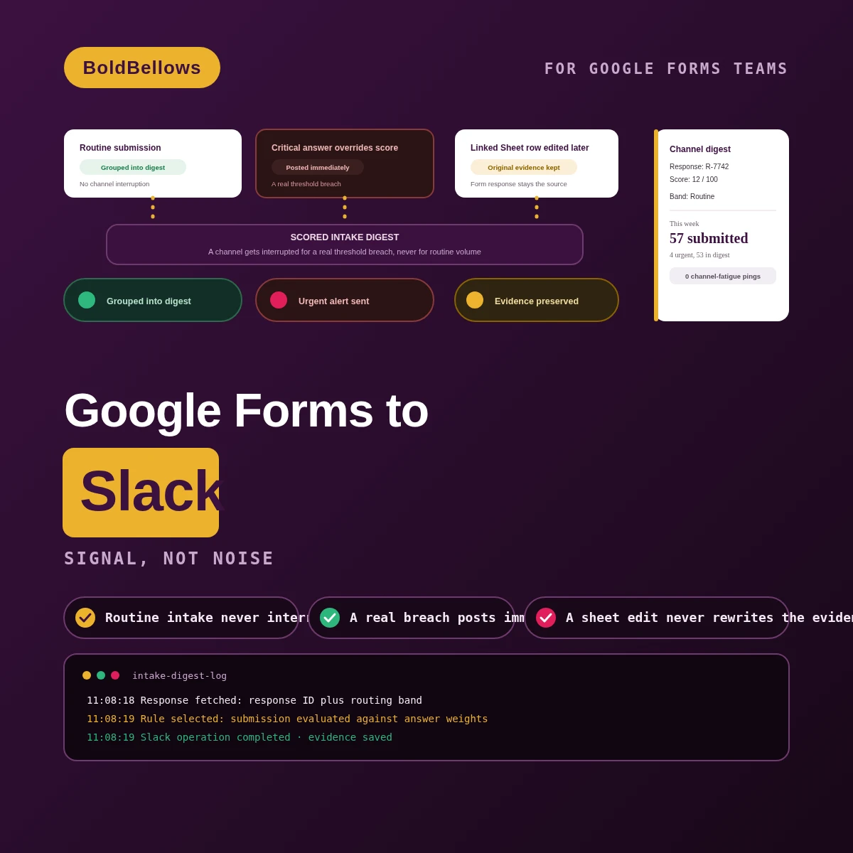 Google Forms to Slack automation by BoldBellows: a scored intake digest that groups routine submissions and interrupts a channel only for genuine threshold breaches