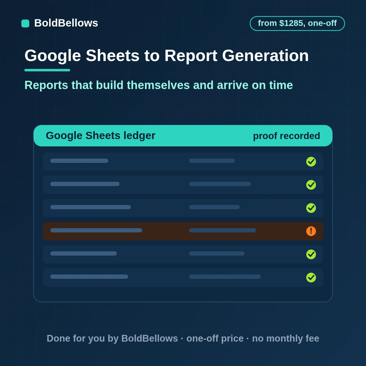 Google Sheets auto report automation with scheduled reports built from live data numbers checked against the source and delivery by email or PDF to the people who asked, built by BoldBellows