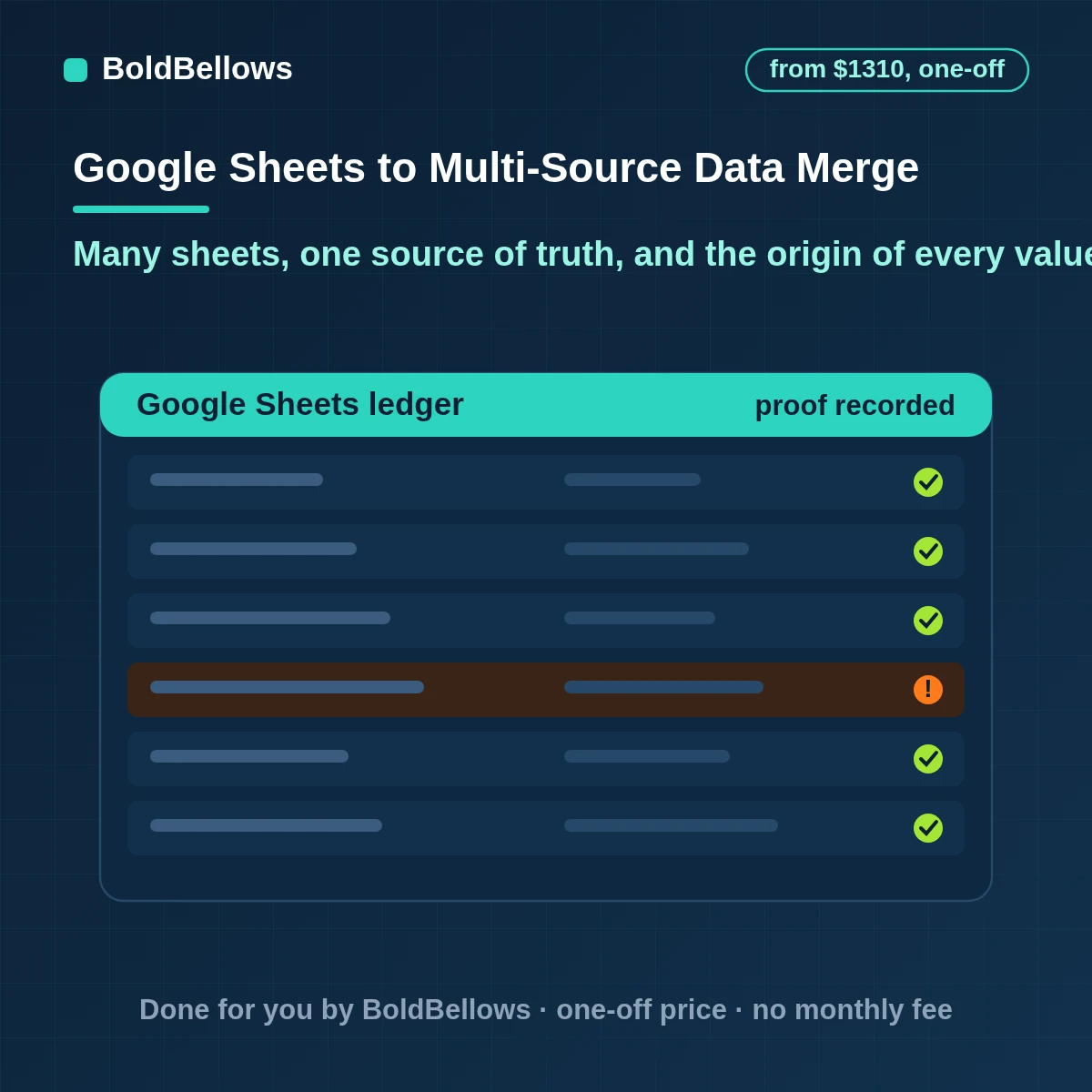 Google Sheets data merge automation that combines several sheets and files on a key you choose keeps the source of every row flags disagreements and runs on a schedule, built by BoldBellows