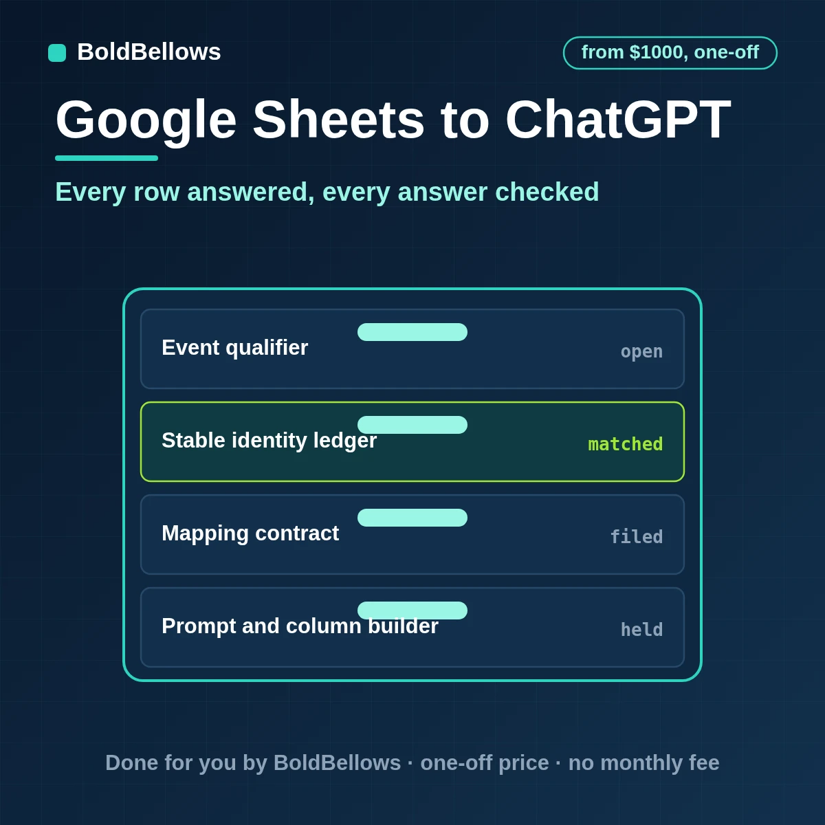Google Sheets rows sent to ChatGPT in checked batches with validated structured answers written back to named columns, built by BoldBellows
