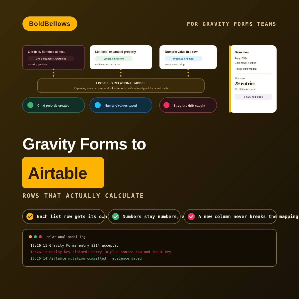 Gravity Forms to Airtable automation by BoldBellows: a List-field relational model that expands Gravity Forms row data into child records with numeric values preserved for rollups