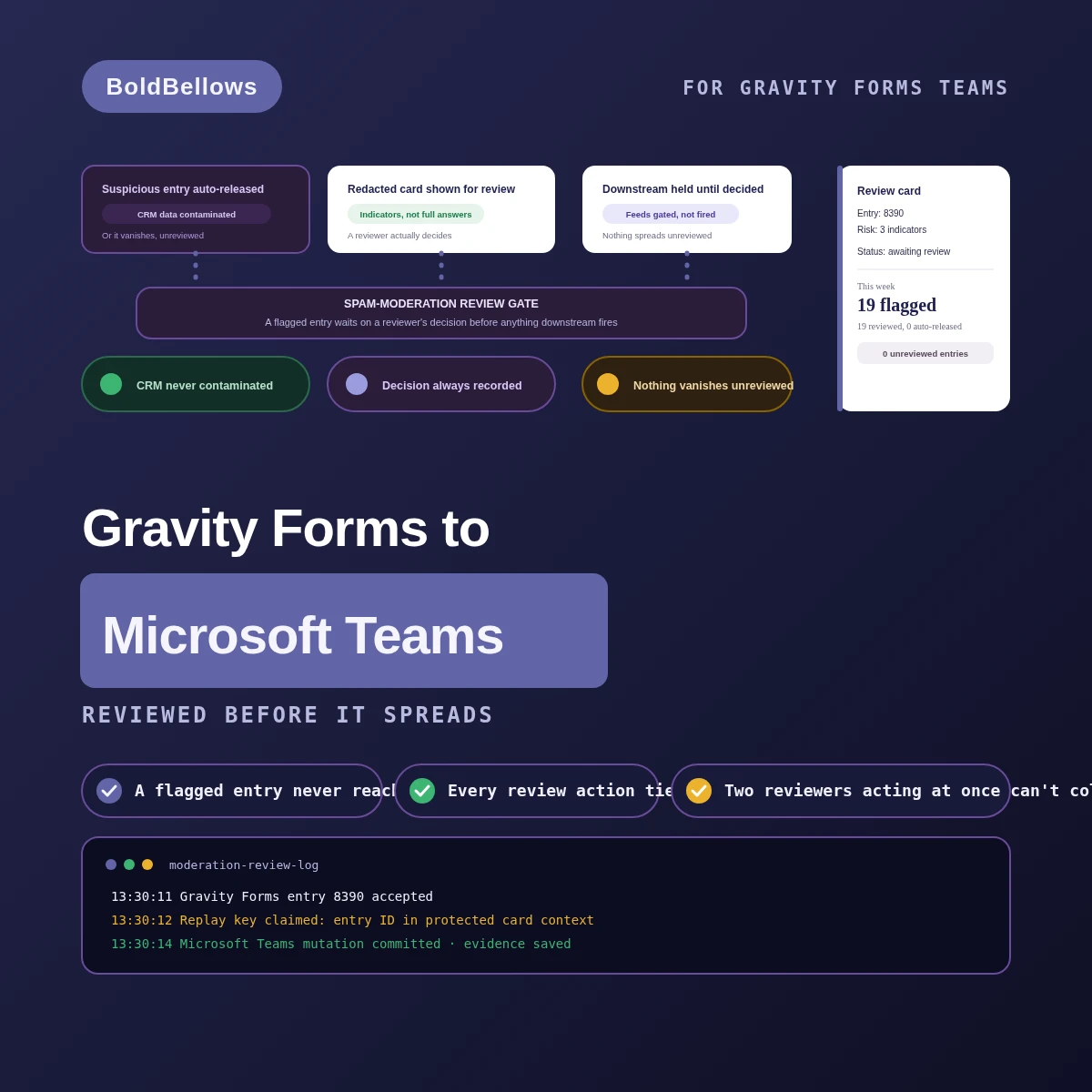 Gravity Forms to Microsoft Teams automation by BoldBellows: a spam-moderation review card that keeps suspicious Gravity Forms entries out of downstream systems until a Teams reviewer decides