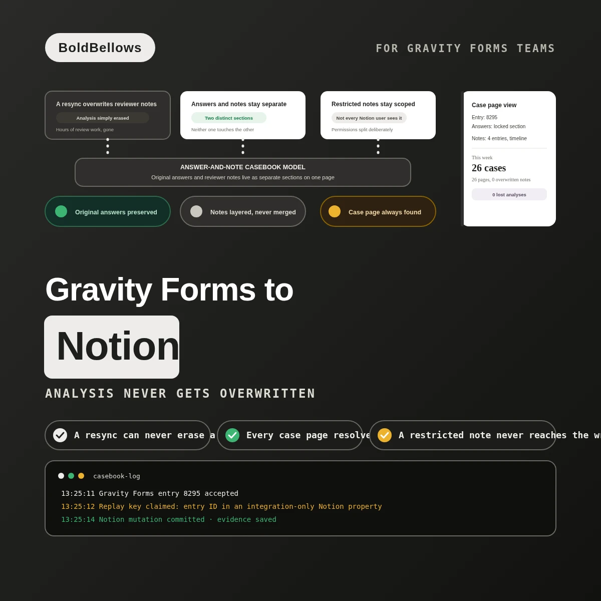 Gravity Forms to Notion automation by BoldBellows: an entry-note casebook that combines Gravity Forms answers with staff review notes without letting respondent data overwrite human analysis