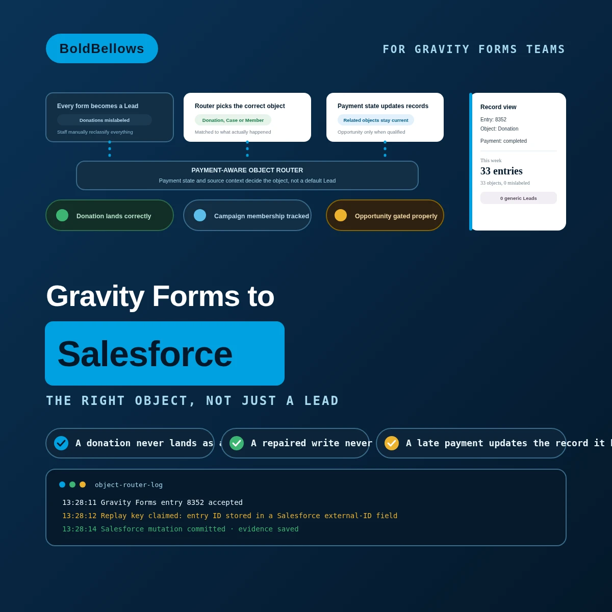 Gravity Forms to Salesforce automation by BoldBellows: a payment-aware object router that sends Gravity Forms entries to Campaign Member, Case, donation record, or Opportunity according to transaction state