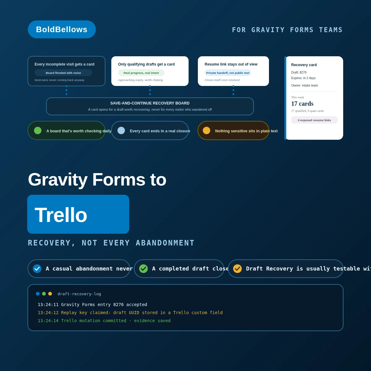 Gravity Forms to Trello automation by BoldBellows: a save-and-continue recovery board that creates follow-up cards from expired Gravity Forms drafts, not from every incomplete visit