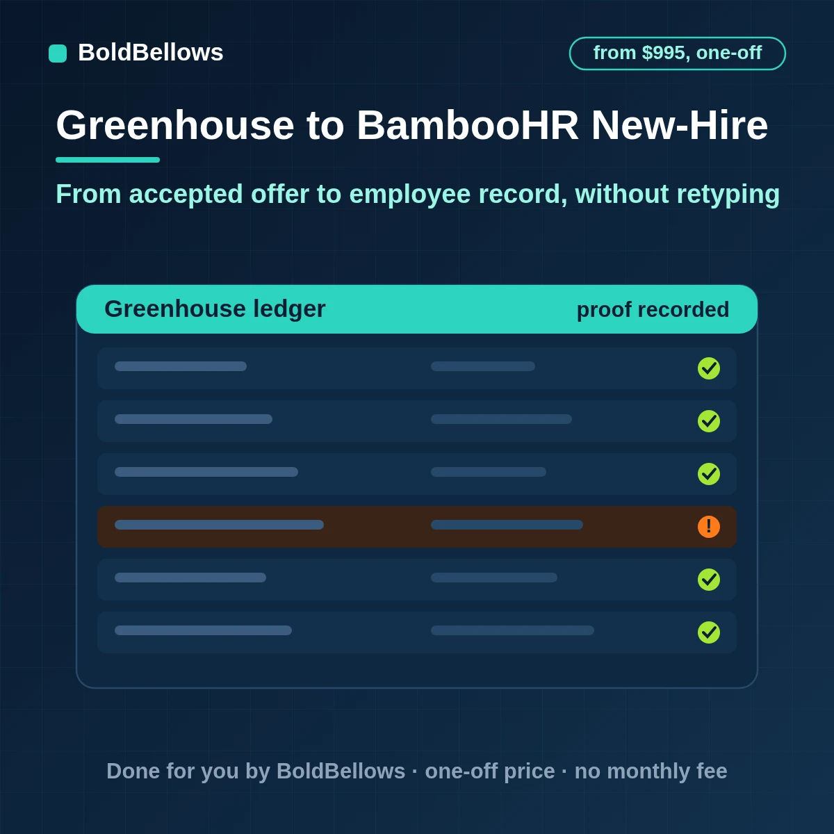 Greenhouse hired candidates created once as BambooHR employees with offer details start date and manager carried across and reversed hires held, built by BoldBellows