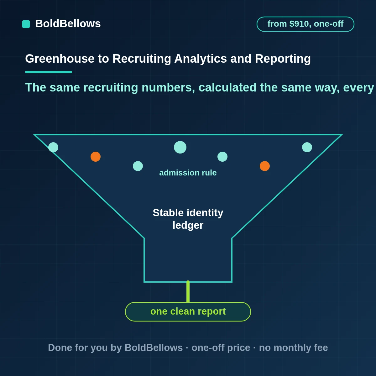 Greenhouse recruiting analytics that pulls Harvest v3 data with cursor pagination and calculates funnel conversion time in stage and source-of-hire for a weekly summary, built by BoldBellows