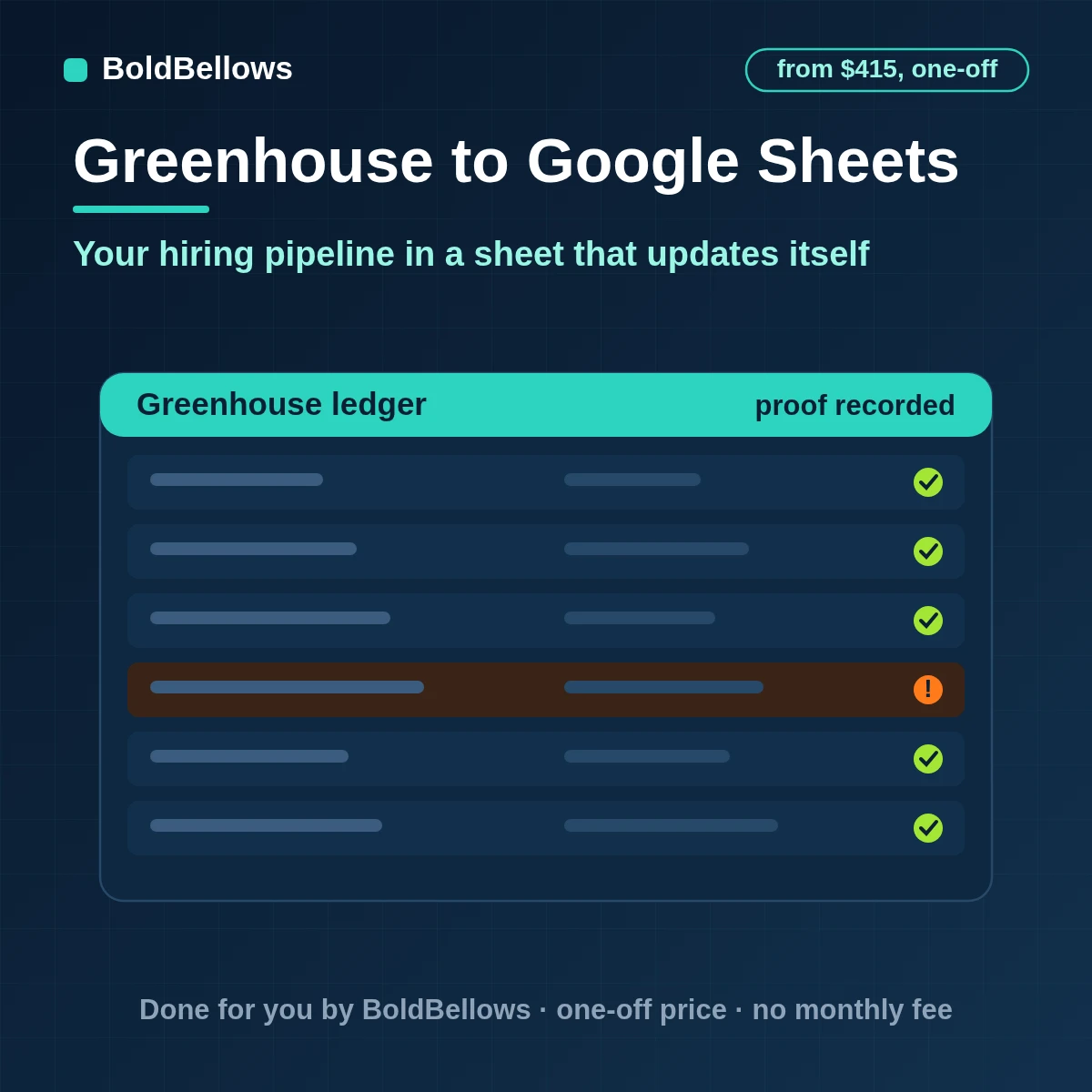 Greenhouse applications stage history and offers written to Google Sheets merged on application ID and paced inside Google quotas, built by BoldBellows