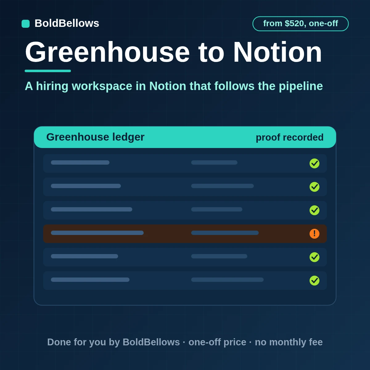 Greenhouse jobs and applications written to a Notion hiring workspace with one linked page per application and long notes split to fit Notion limits, built by BoldBellows